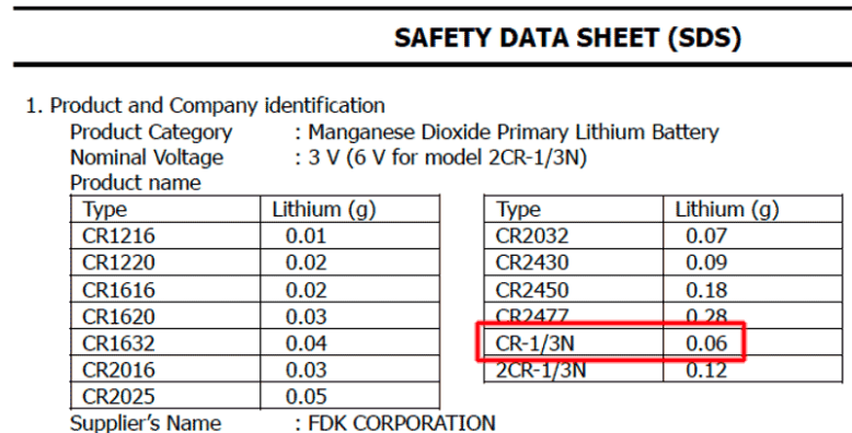 lithium-metal-sds-cr-13n1